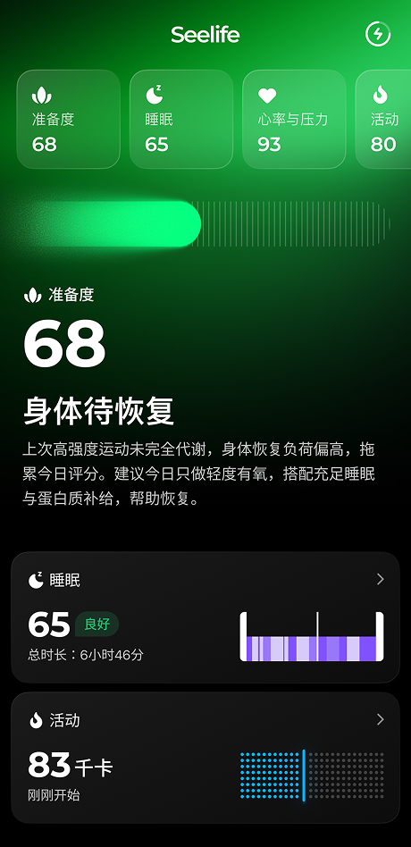 就绪详情