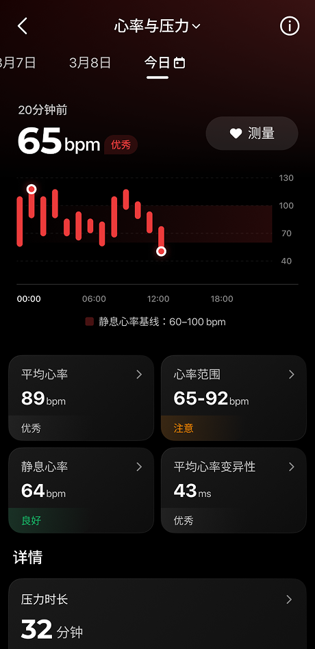 心率与压力