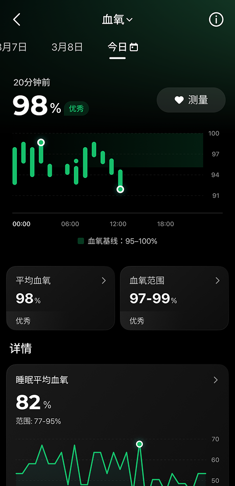 血氧