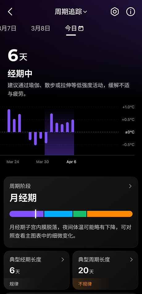 周期追踪