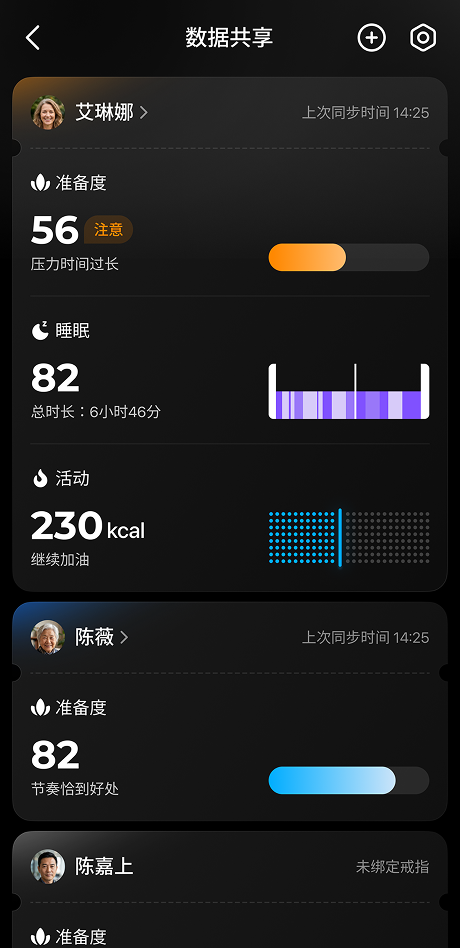 数据共享